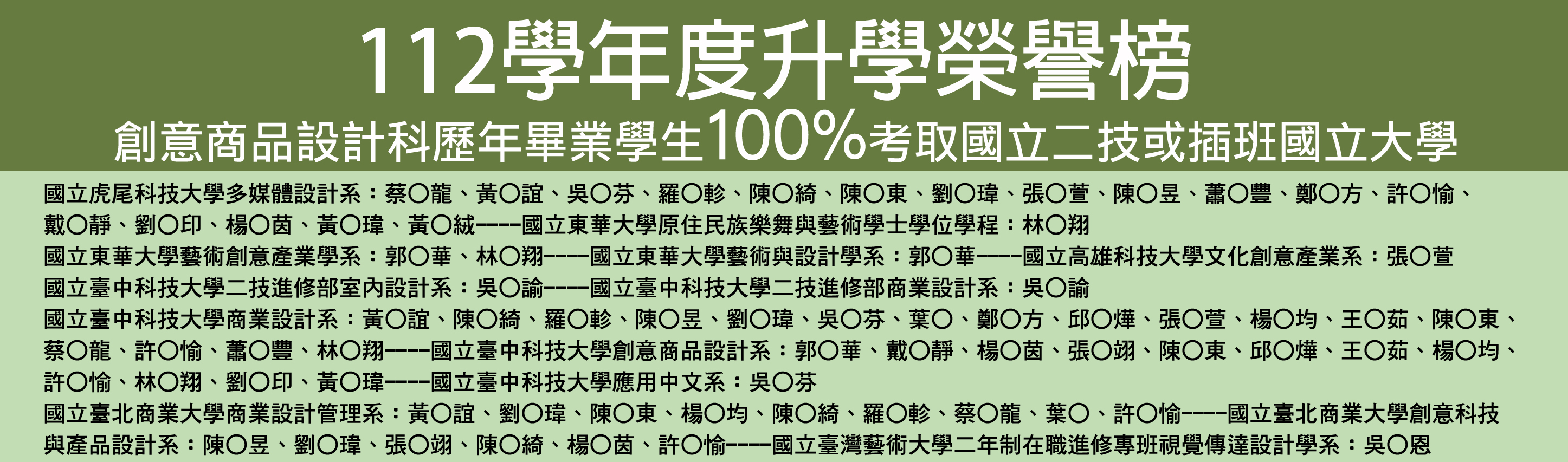 112年度升學榮譽榜